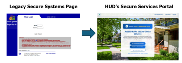 HUD secure systems