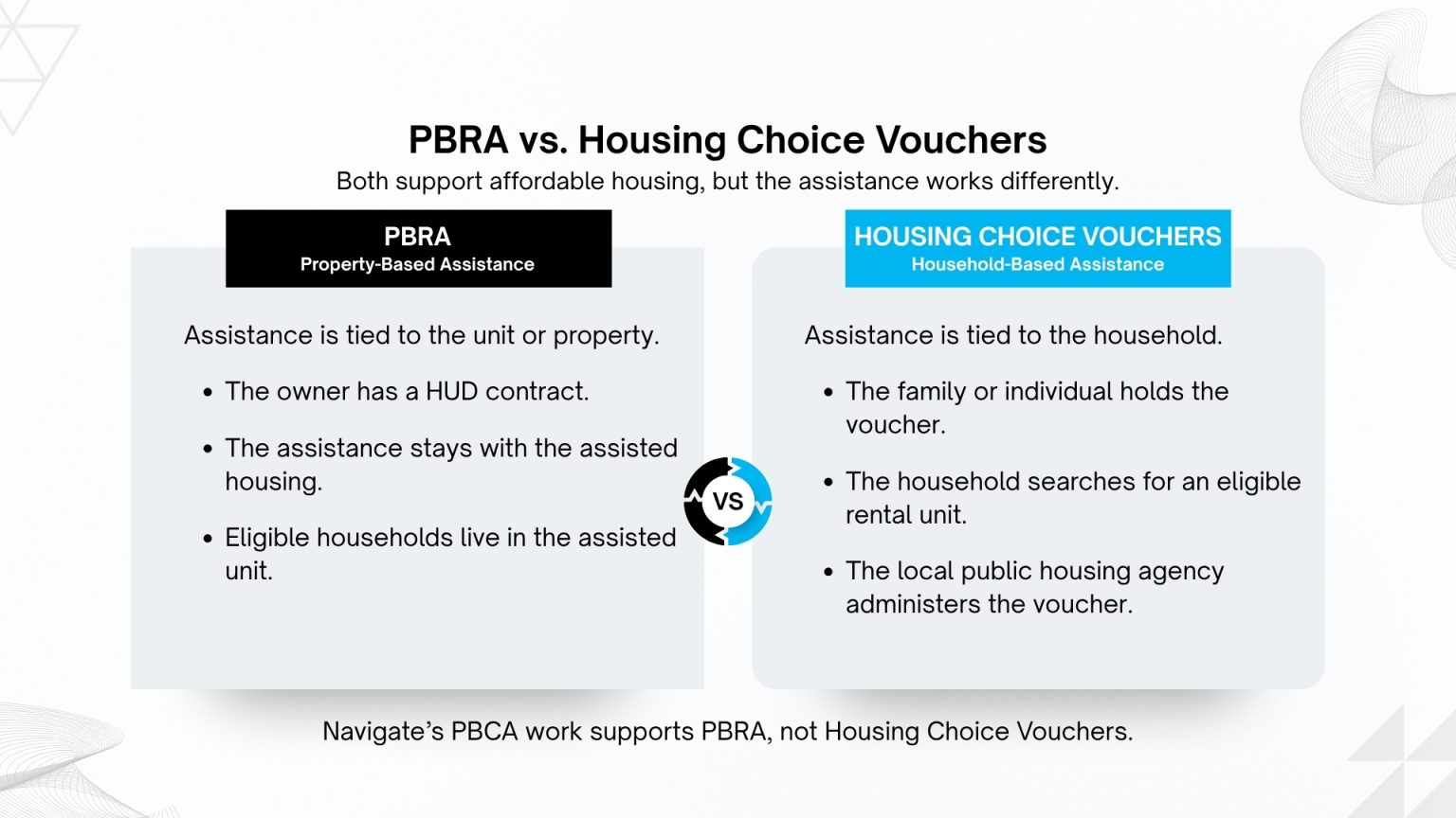 What Is a PBCA? Project-Based Section 8 Explained